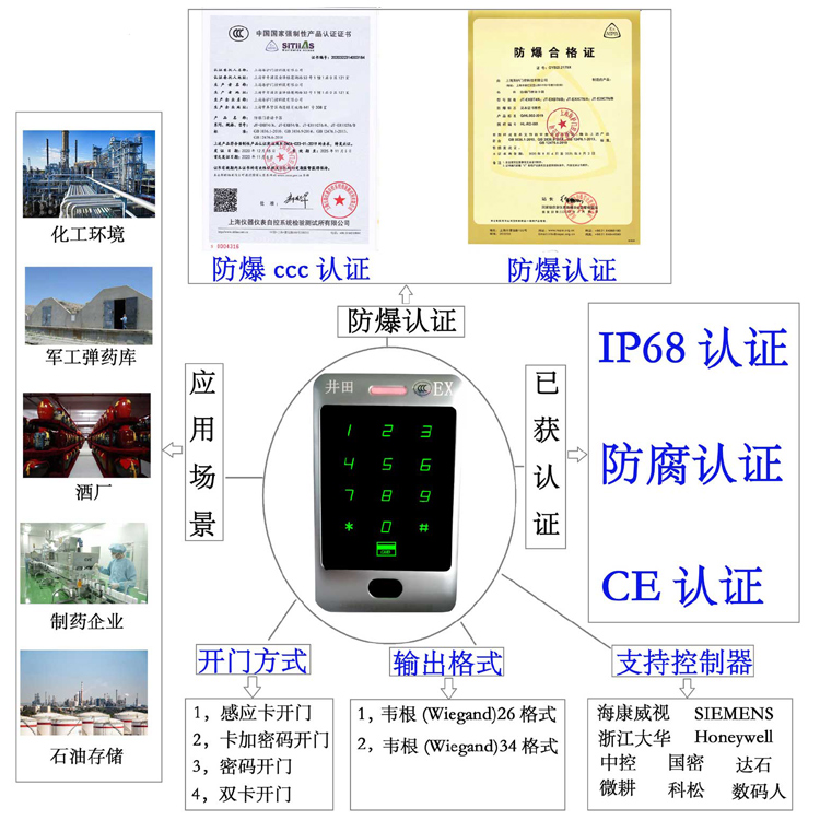 艹女人软件防爆门禁系统的防爆门禁刷卡器的选材要点